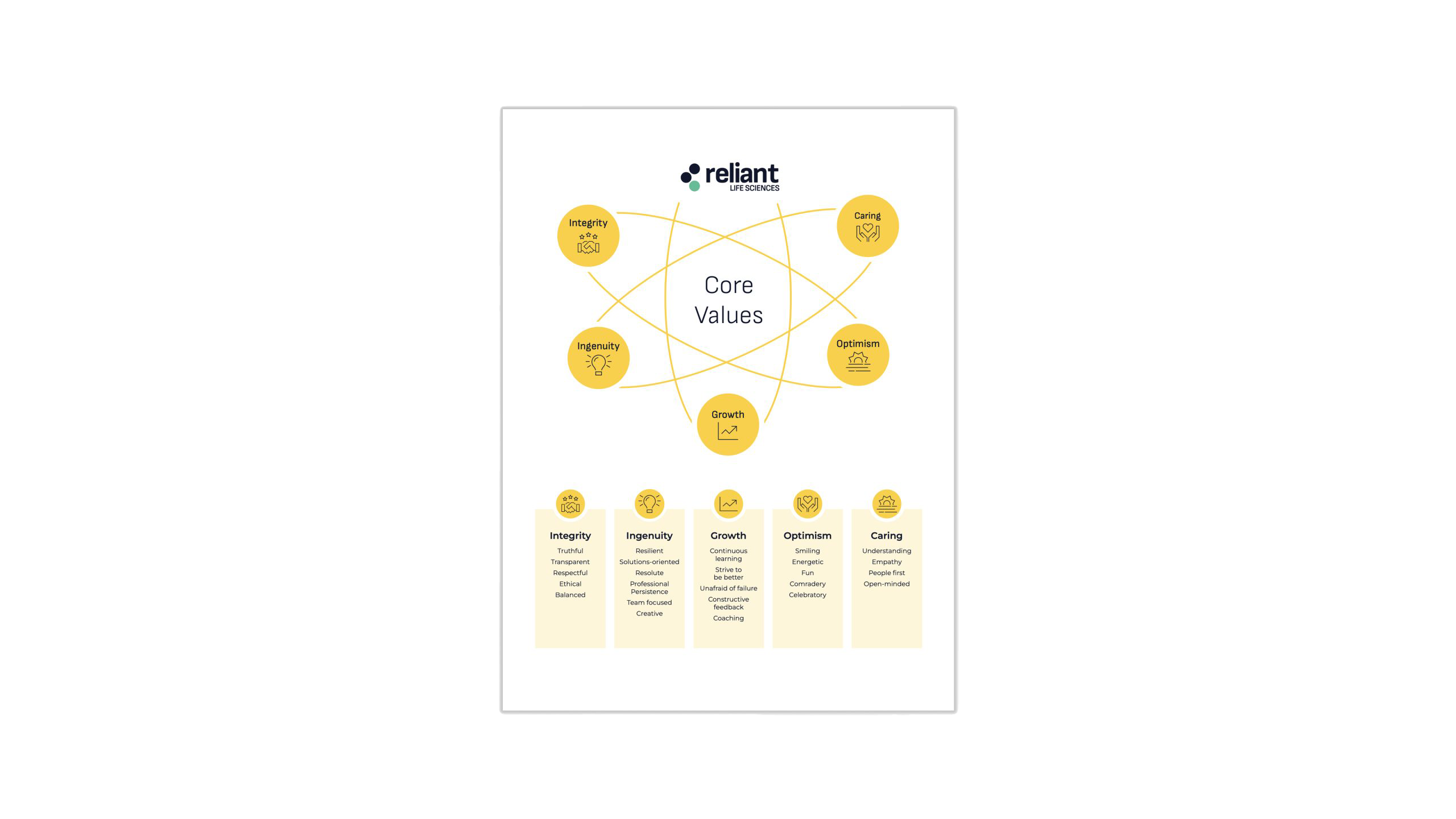 rls-coreValues
